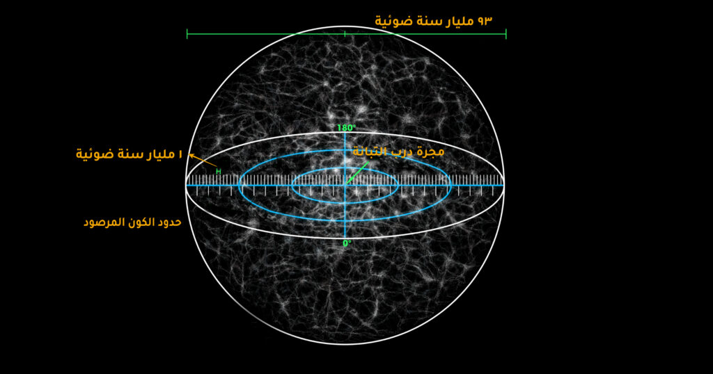 الكون المنظور