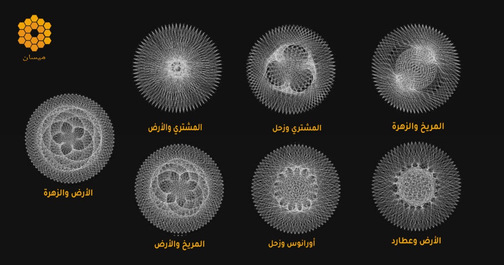 التزامن المداري