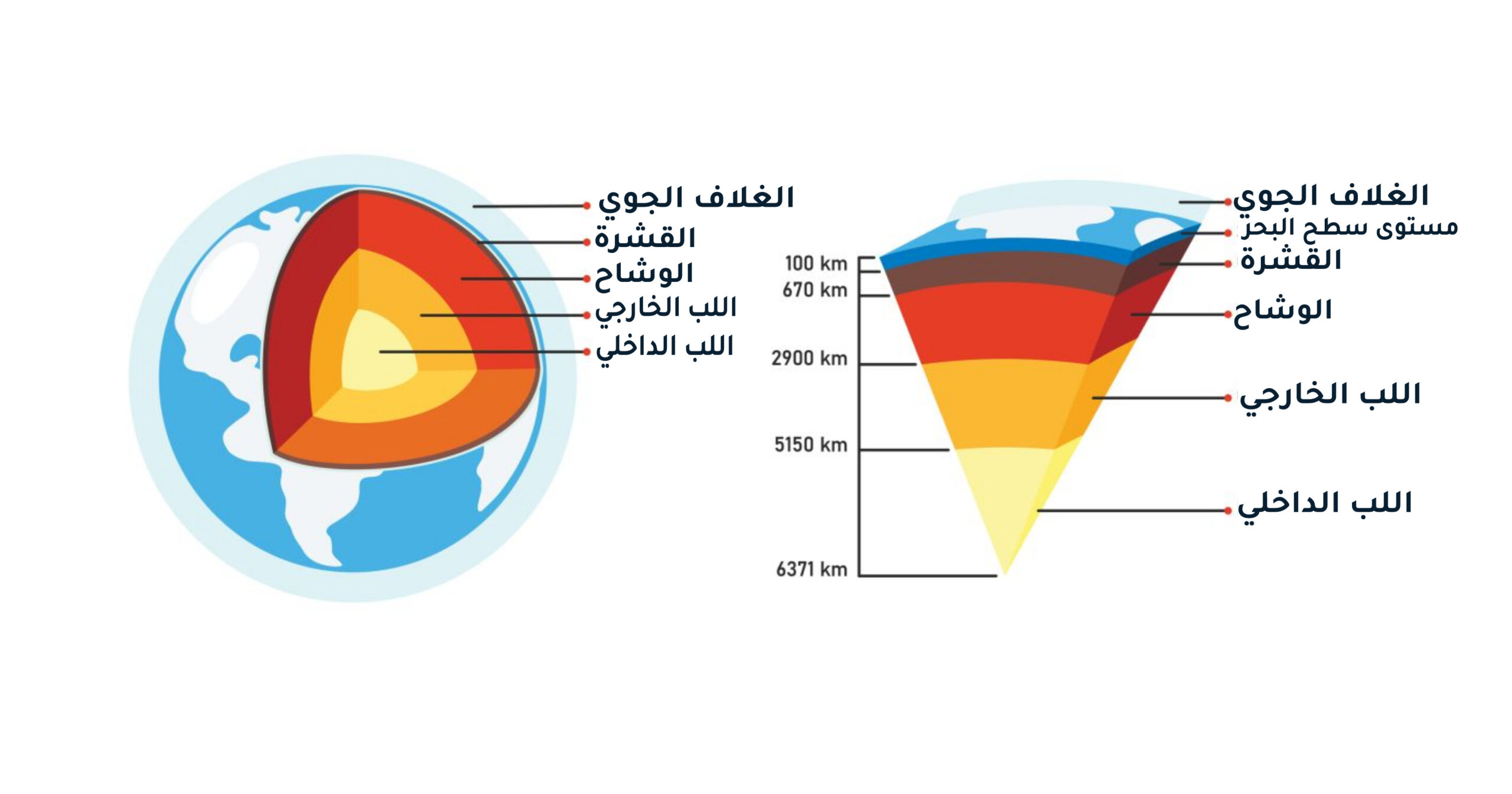 كيف حافظت الأرض على حرارة لبها لمليارات السنين؟