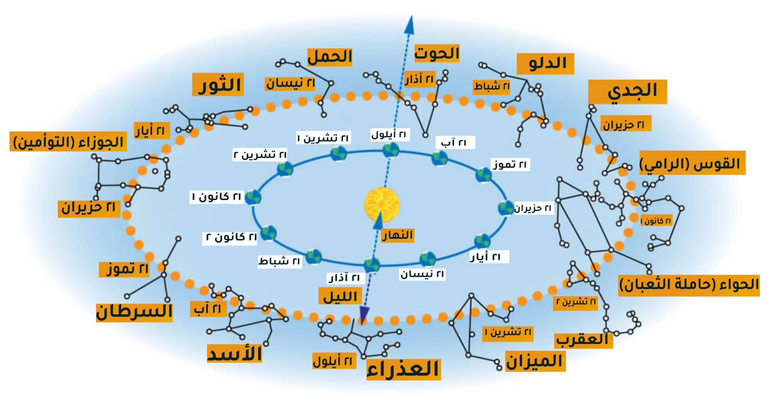 المجموعة النجمية أو الكوكبة