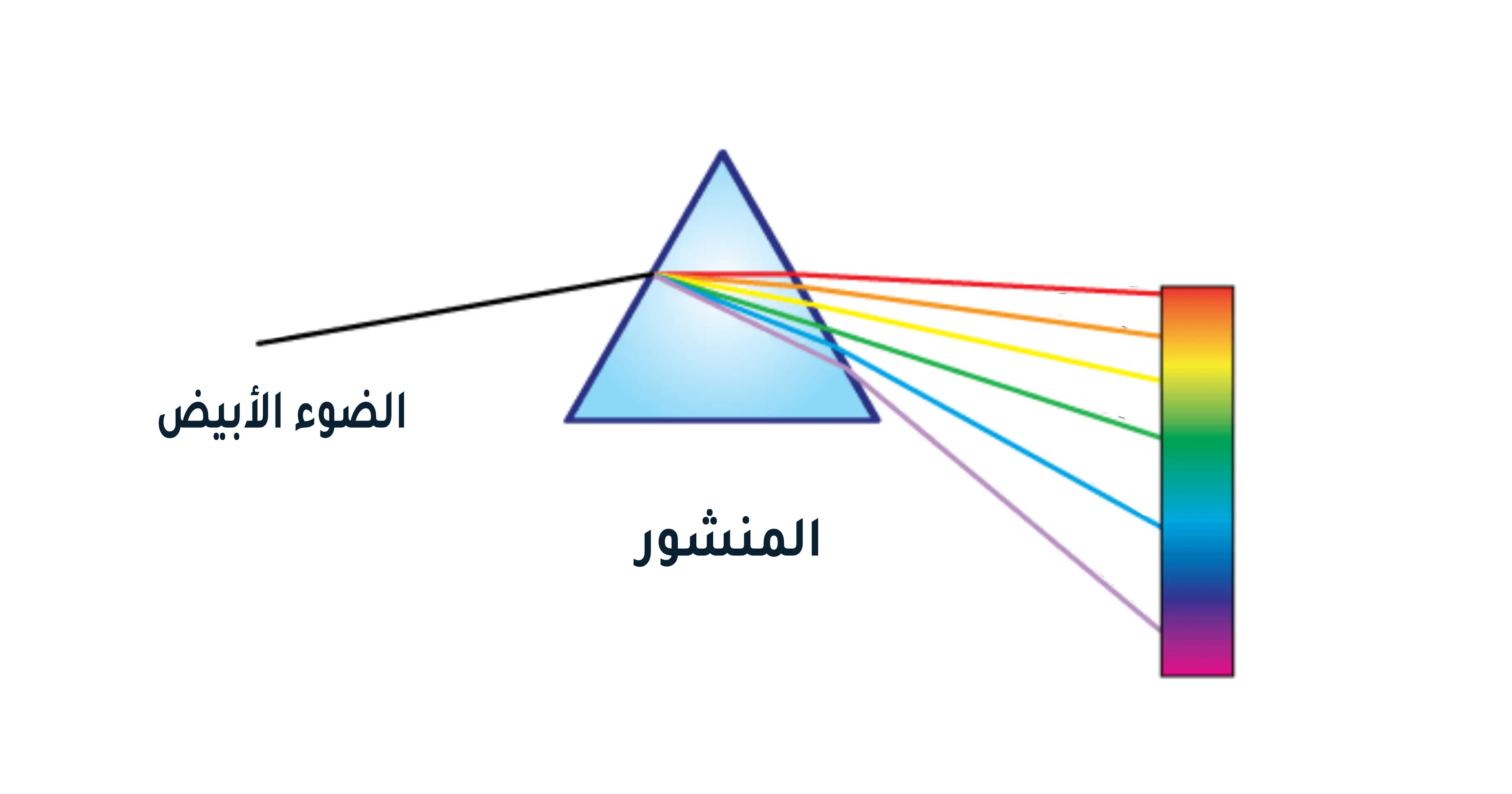 لماذا لون السماء أزرق