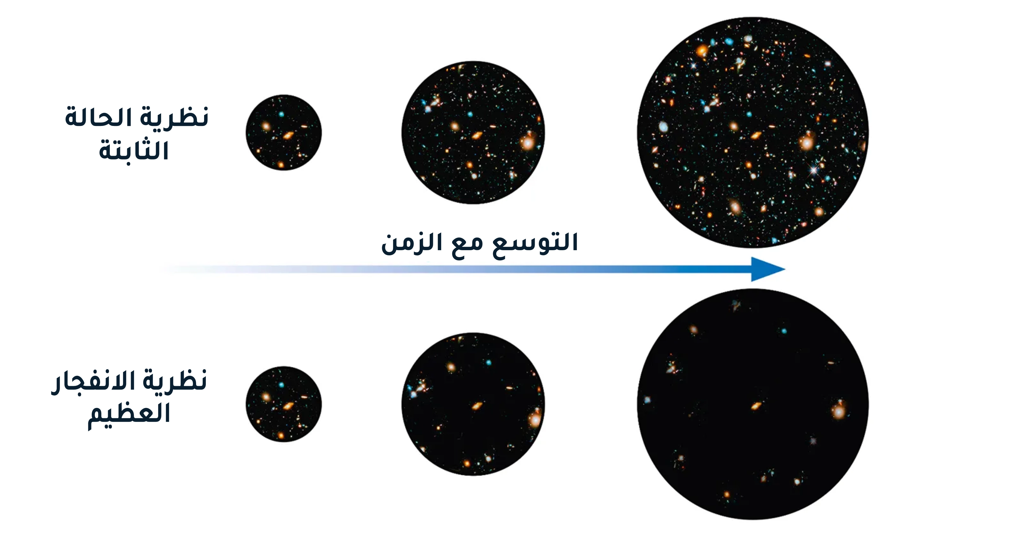 ماذا كان قبل الانفجار العظيم