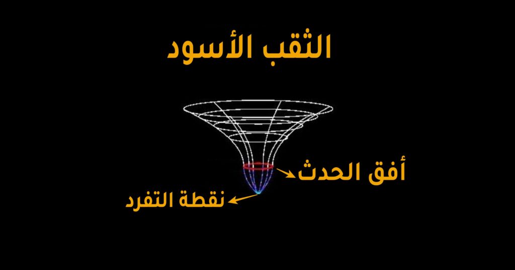 أفق حدث الثقب الأسود