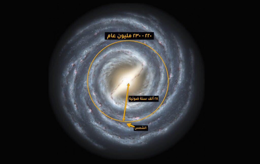 دوران النظام الشمسي حول المجرة