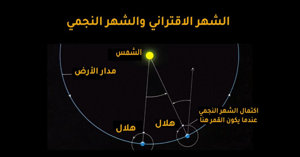 الفرق بين الدورتين الاقترانية والنجمية