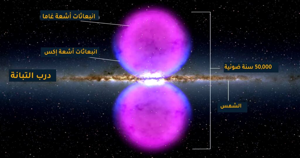 حقوق الصورة: NASA Goddard