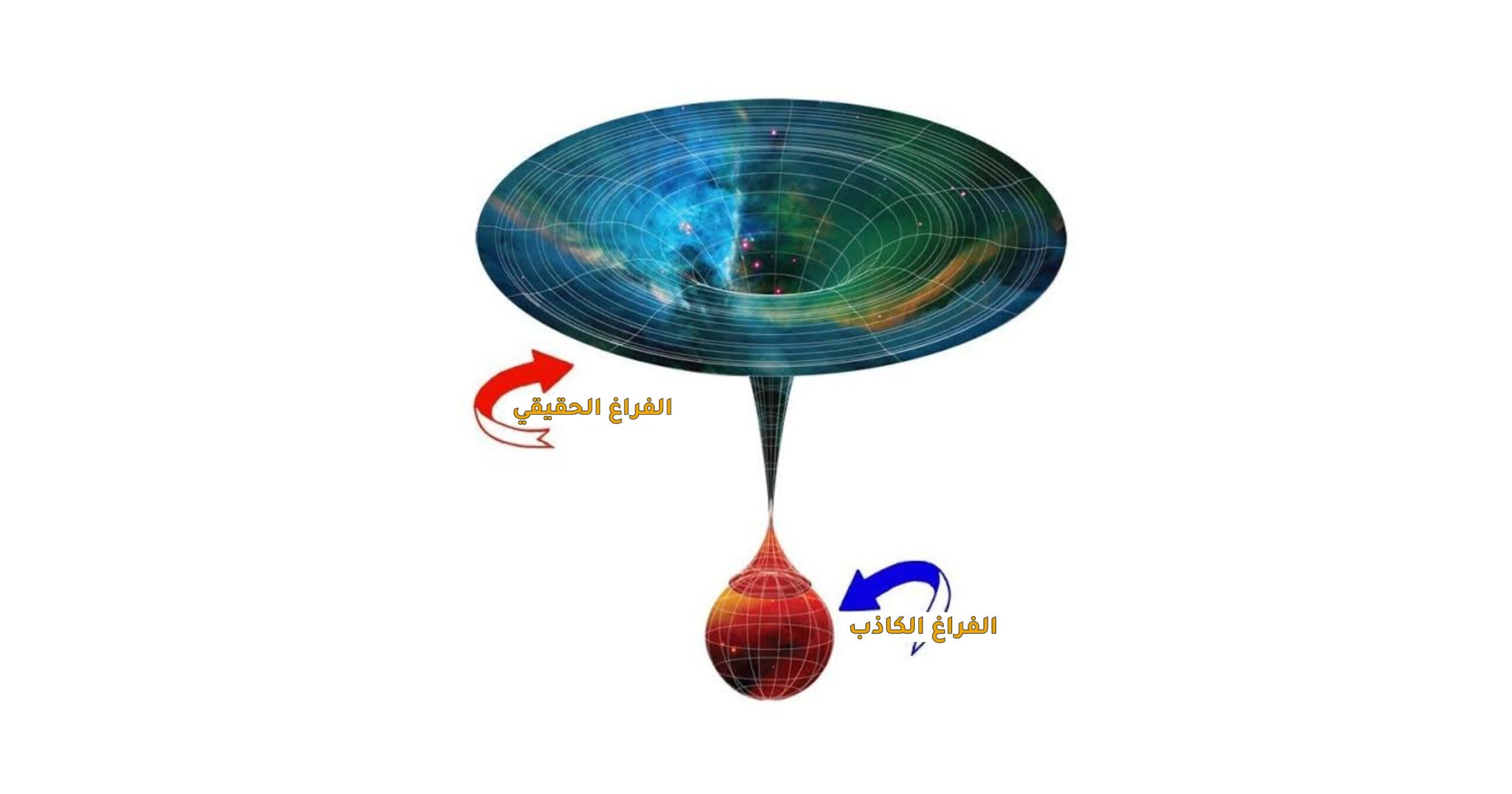 كيف سينتهي الكون؟