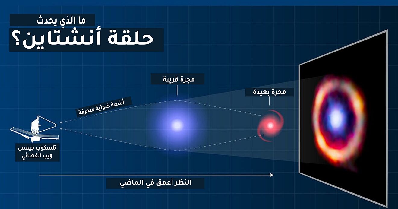 عدسة الجاذبية وحلقة أنشتاين