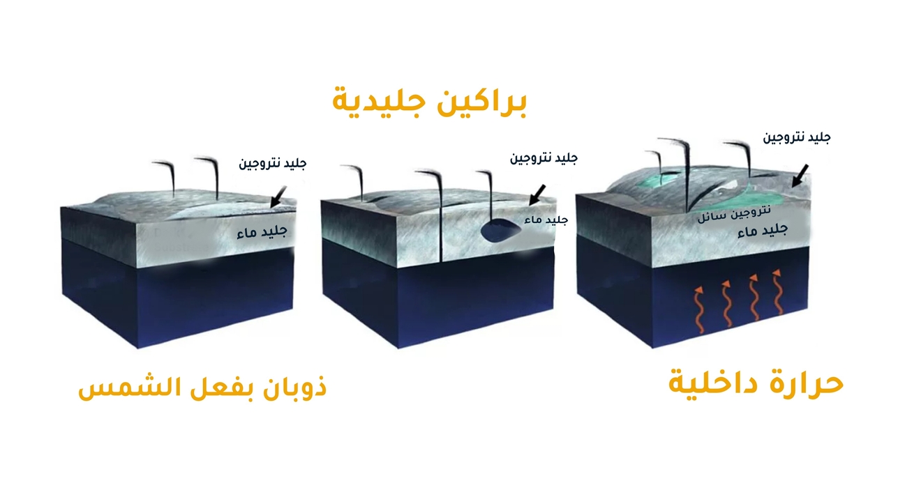 ترايتون قمر نبتون